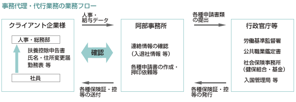㗝EsƖ̋Ɩt[