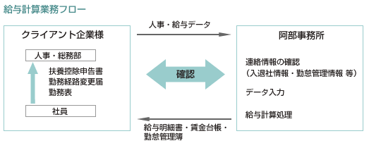 ^vZst[