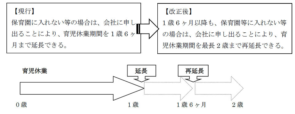 育児・介護休業法改正